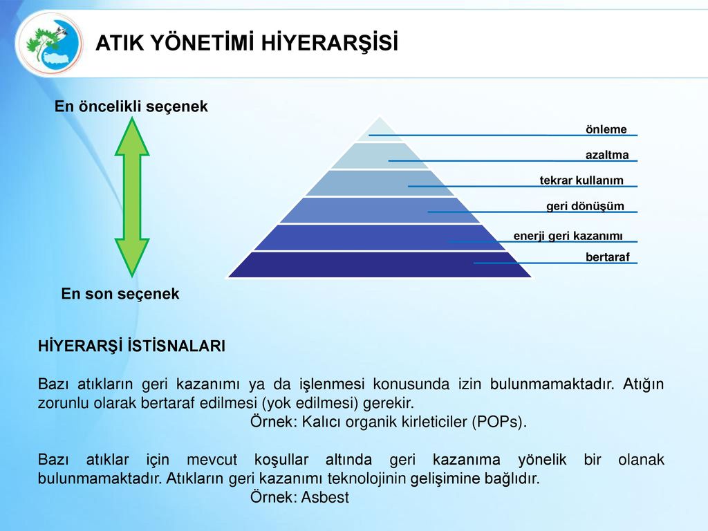 Atık Yönetimi